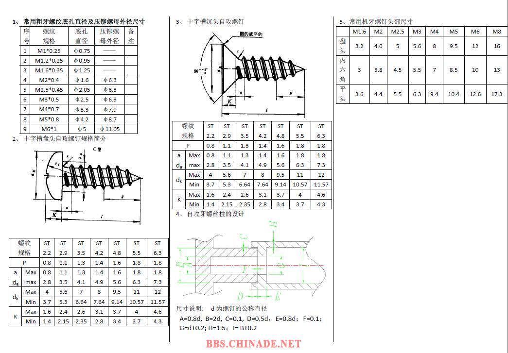 常用螺钉知识.jpg