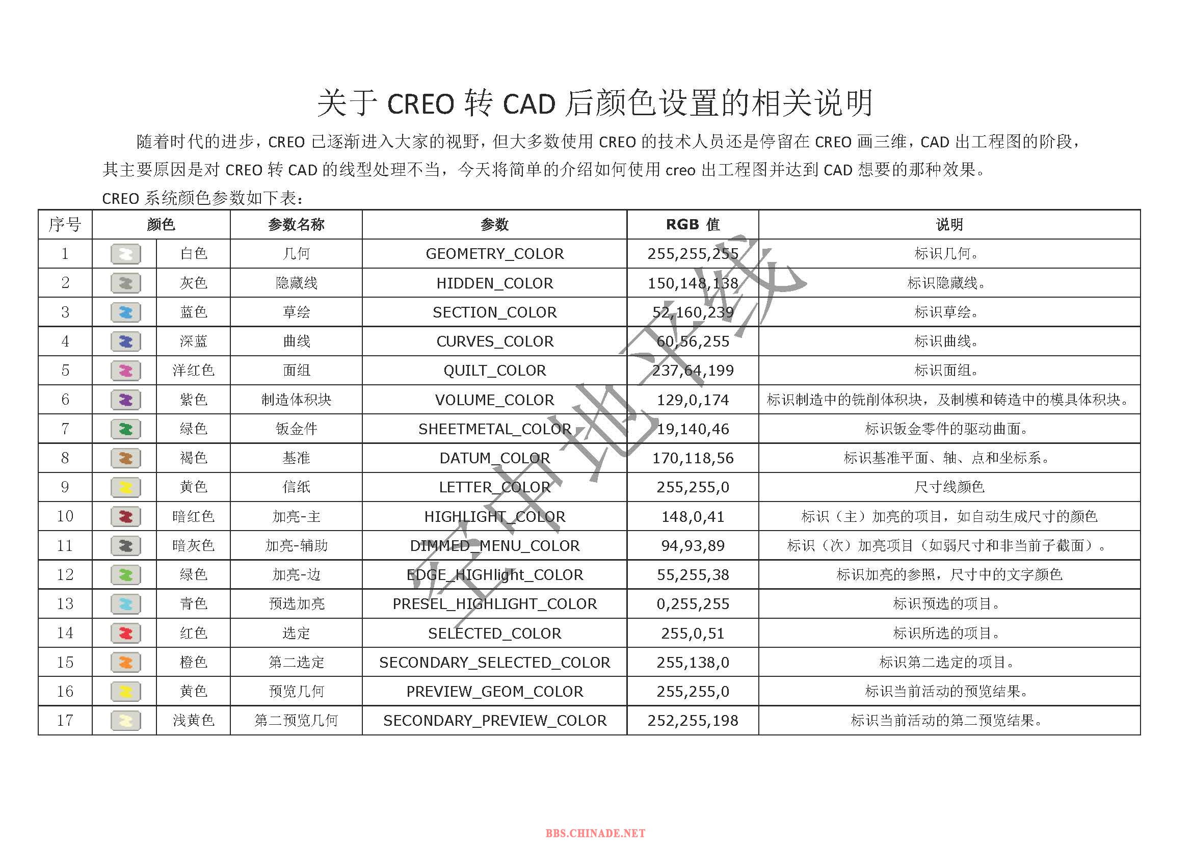 关于CREO转CAD后颜色设置的相关说明_页面_1.jpg