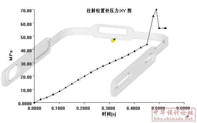 redmobile_Study注射位置处压力XY_图_image.jpg