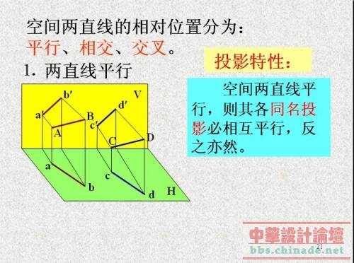 直线的投影2.jpg