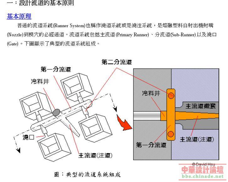 流道设计.JPG
