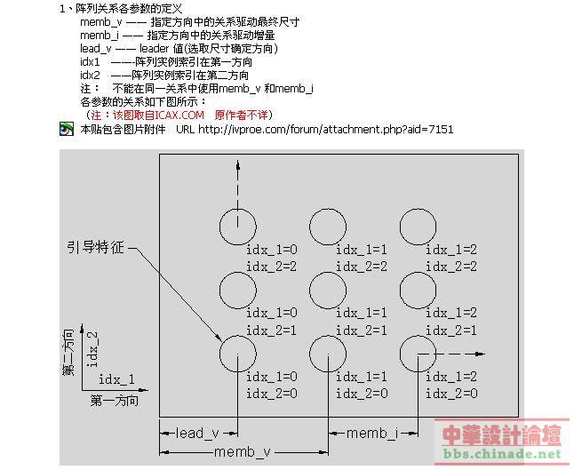 陣列關系參數.jpg