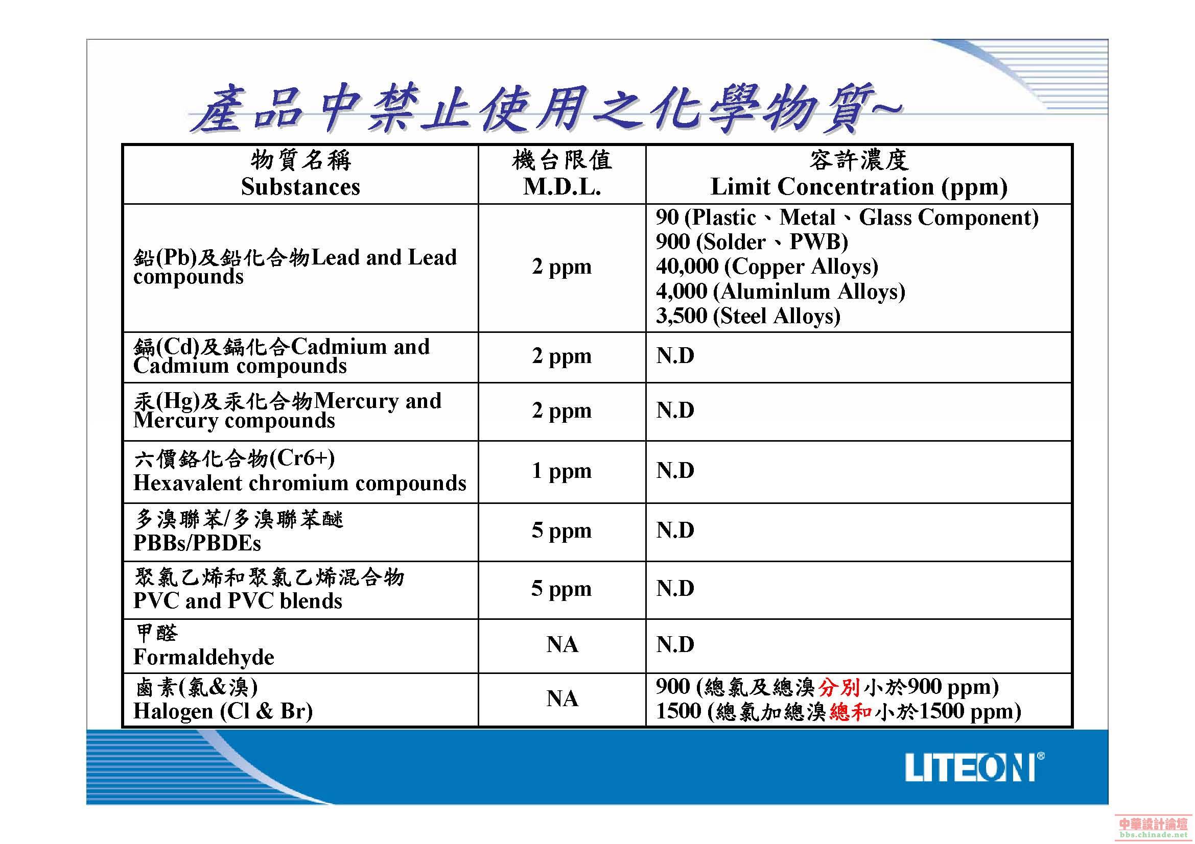 2008 LOGAH環境管理規定_Page_06.jpg