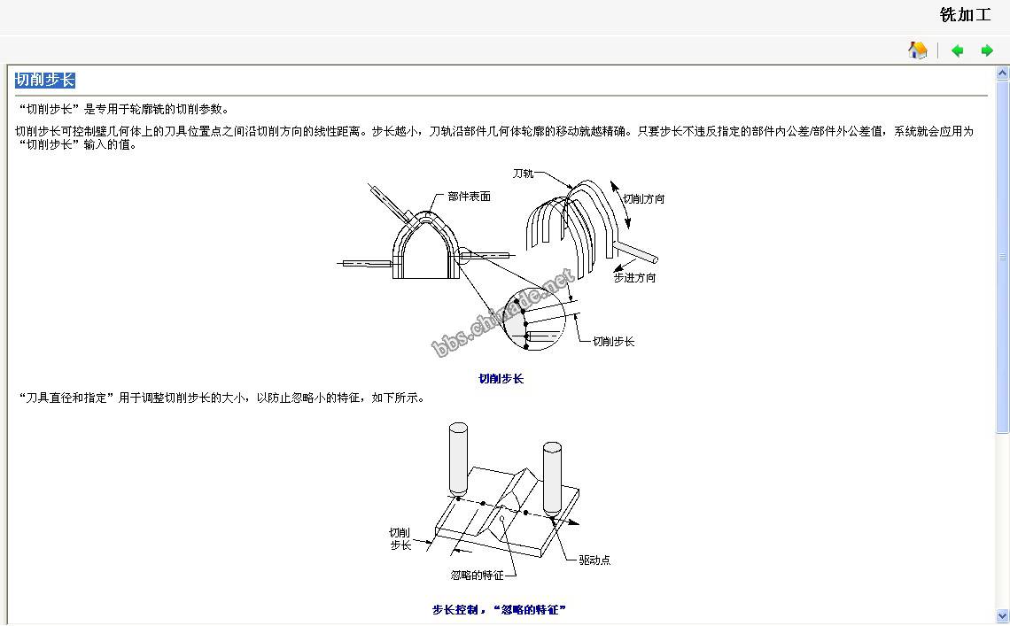 切削步长.jpg