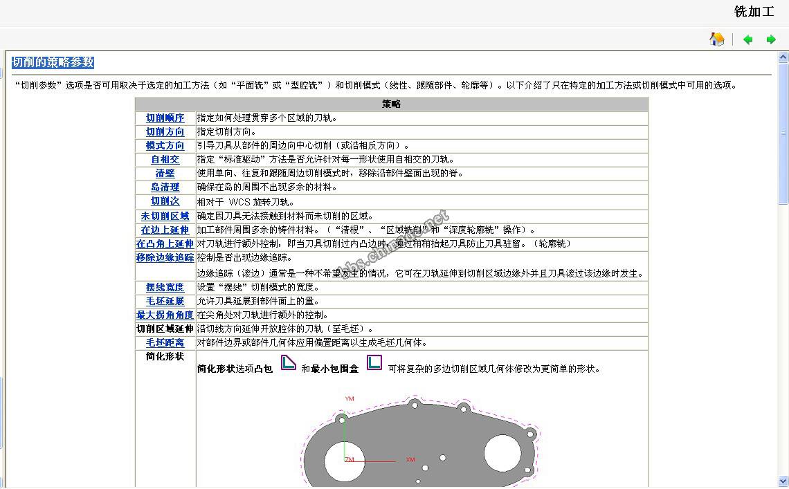 切削的策略参数.jpg