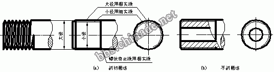 外螺纹本身有终止线。