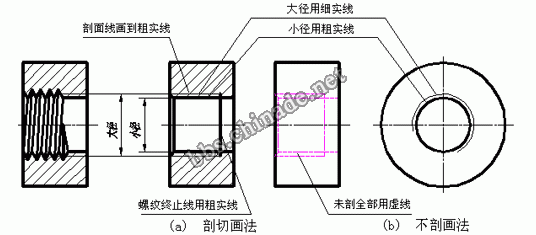 内螺纹本身也有终止线。