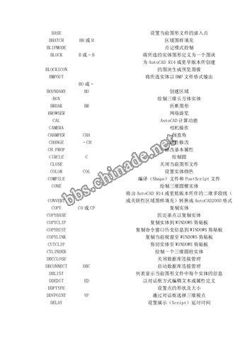 CAD命令_Page_02.jpg