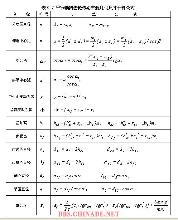 变位斜齿轮公式.jpg