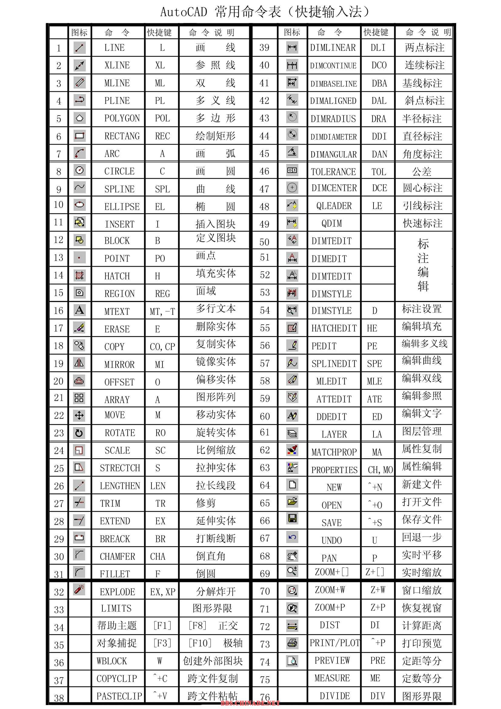 AUTOCAD常用命令表.jpg