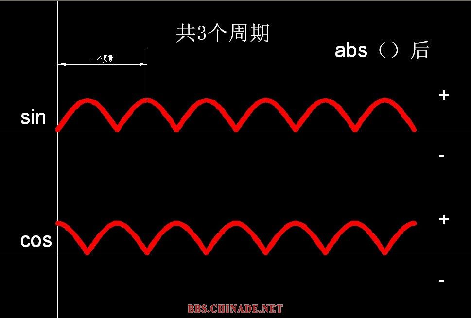 周期2.jpg