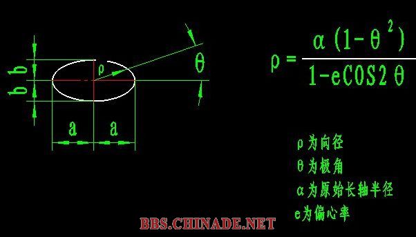 椭圆齿轮草图、公式